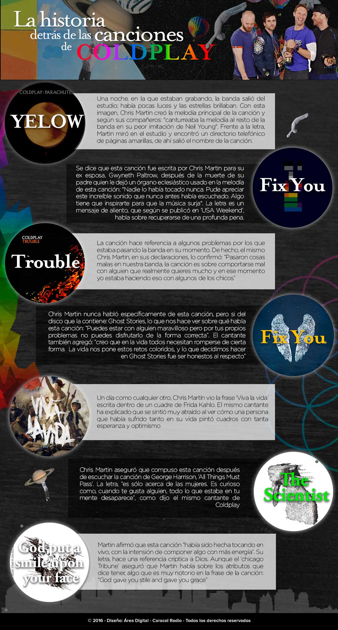 La historia detrás de las canciones de Coldplay - Radioacktiva.com