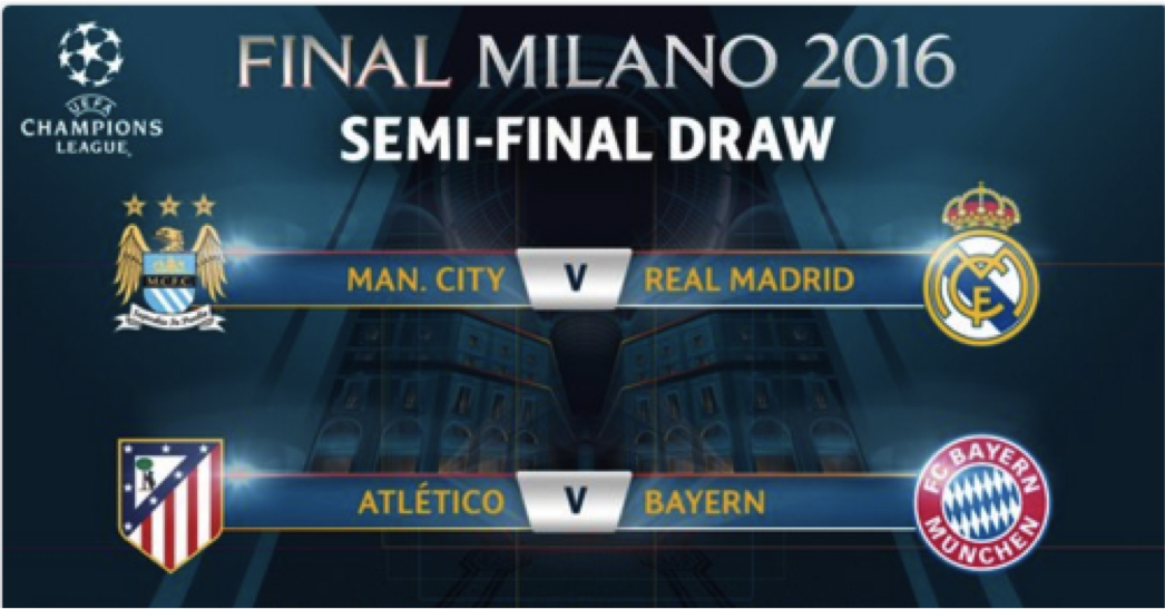 Así Quedo El Sorteo De Las Semifinales De La Champions League ...